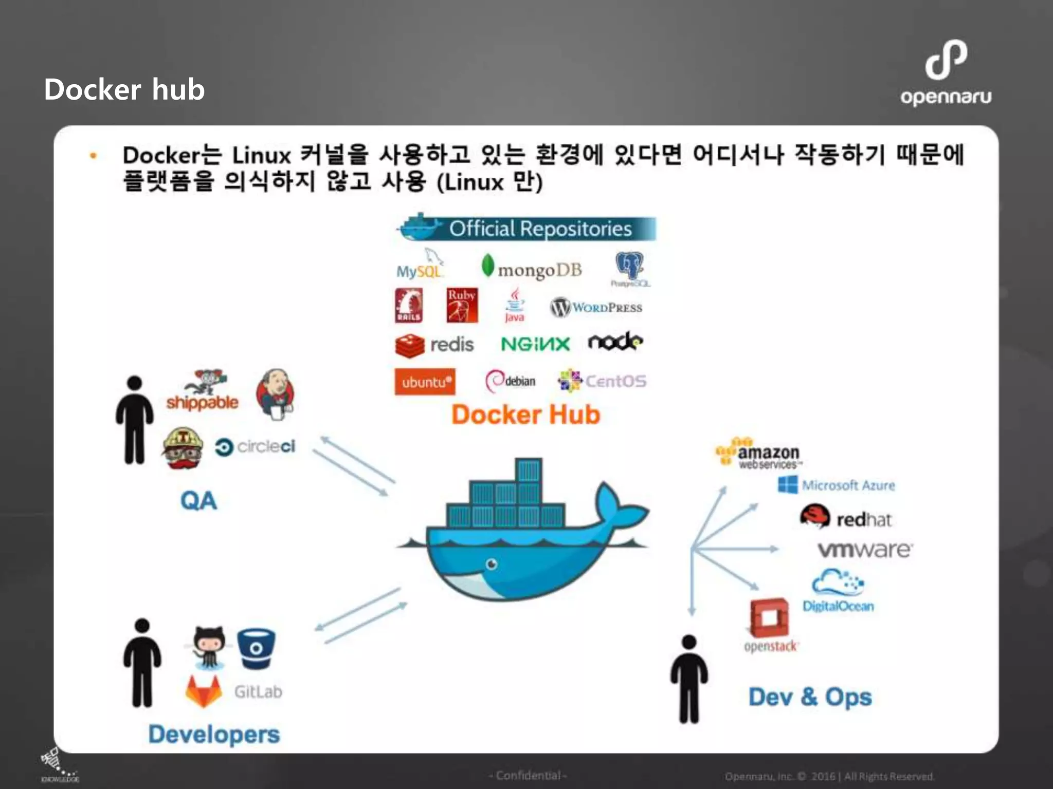 Docker hub 