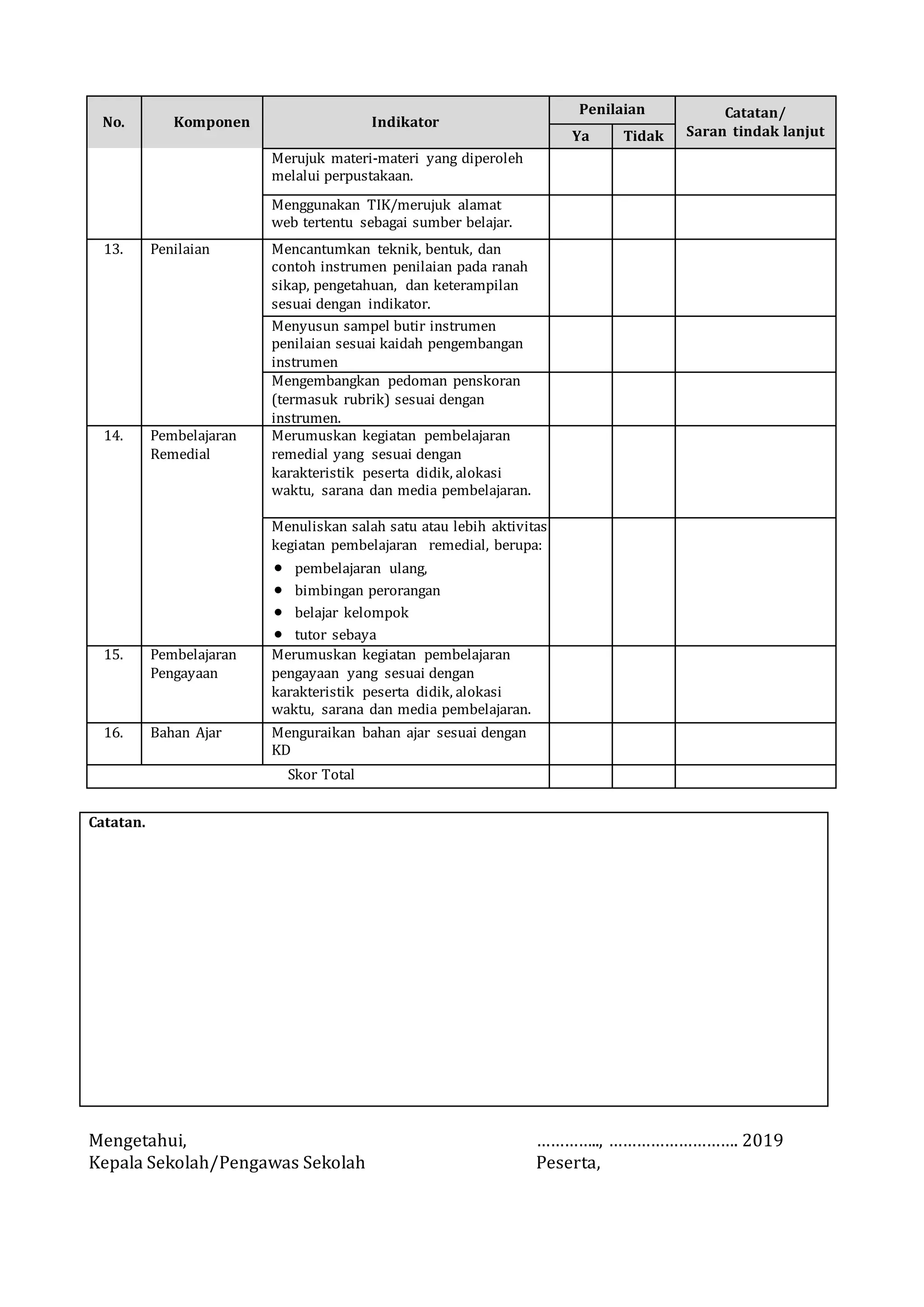 No. Komponen Indikator
Penilaian Catatan/
Saran tindak lanjutYa Tidak
Merujuk materi-materi yang diperoleh
melalui perpustakaan.
Menggunakan TIK/merujuk alamat
web tertentu sebagai sumber belajar.
13. Penilaian Mencantumkan teknik, bentuk, dan
contoh instrumen penilaian pada ranah
sikap, pengetahuan, dan keterampilan
sesuai dengan indikator.
Menyusun sampel butir instrumen
penilaian sesuai kaidah pengembangan
instrumen
Mengembangkan pedoman penskoran
(termasuk rubrik) sesuai dengan
instrumen.
14. Pembelajaran
Remedial
Merumuskan kegiatan pembelajaran
remedial yang sesuai dengan
karakteristik peserta didik, alokasi
waktu, sarana dan media pembelajaran.
Menuliskan salah satu atau lebih aktivitas
kegiatan pembelajaran remedial, berupa:
 pembelajaran ulang,
 bimbingan perorangan
 belajar kelompok
 tutor sebaya
15. Pembelajaran
Pengayaan
Merumuskan kegiatan pembelajaran
pengayaan yang sesuai dengan
karakteristik peserta didik, alokasi
waktu, sarana dan media pembelajaran.
16. Bahan Ajar Menguraikan bahan ajar sesuai dengan
KD
Skor Total
Catatan.
Mengetahui, ………….., ………………………. 2019
Kepala Sekolah/Pengawas Sekolah Peserta,
 