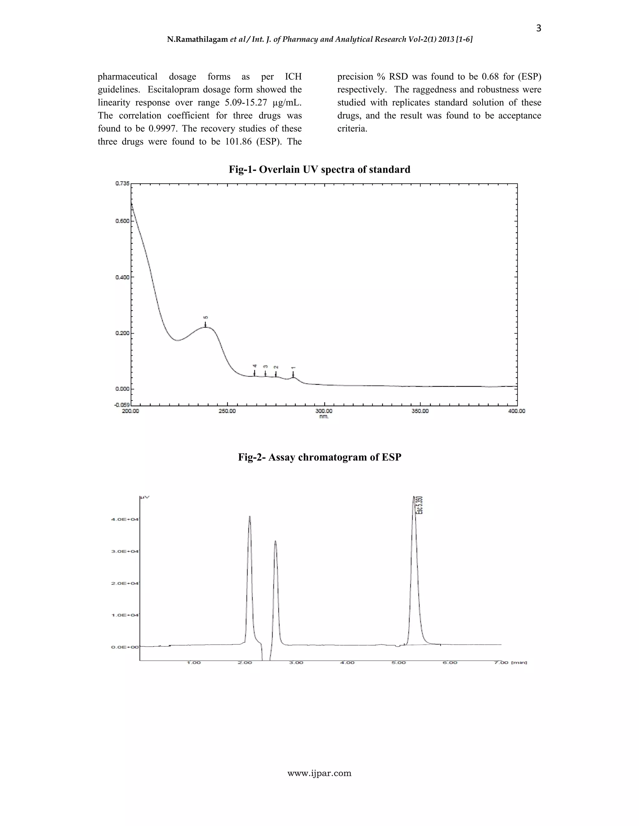 3
N.Ramathilagam et al / Int. J. of Pharmacy and Analytical Research Vol-2(1) 2013 [1-6]
www.ijpar.com
pharmaceutical dosage forms as per ICH
guidelines. Escitalopram dosage form showed the
linearity response over range 5.09-15.27 µg/mL.
The correlation coefficient for three drugs was
found to be 0.9997. The recovery studies of these
three drugs were found to be 101.86 (ESP). The
precision % RSD was found to be 0.68 for (ESP)
respectively. The raggedness and robustness were
studied with replicates standard solution of these
drugs, and the result was found to be acceptance
criteria.
Fig-1- Overlain UV spectra of standard
Fig-2- Assay chromatogram of ESP
 