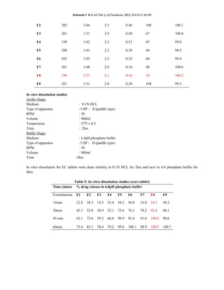 Formulation and Evaluation of Pantoprazole Sodium Enteric Coated ...