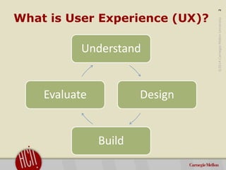 Introduction to User Experience and User Interface Design: A One-Hour ...