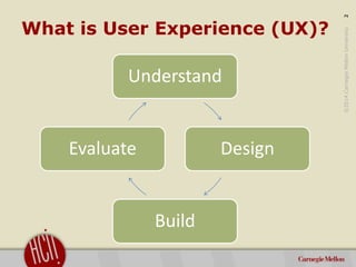 Introduction to User Experience and User Interface Design: A One-Hour Crash Course