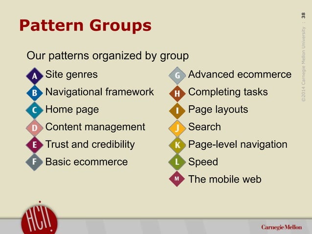 Introduction To User Experience And User Interface Design A One Hour 