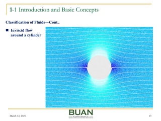 1-1 Introduction and Basic Concepts
March 12, 2021 13
 Inviscid flow
around a cylinder
Classification of Fluids—Cont..
 