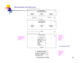Metamodel Architecture
                                                   <<metamodel>>
                                                 MOF Meta-Metamodel
                             «metaclass»                   «metaclass»                     «metaclass»
                              Attribute                      Class                          Operation



                                  «instanceOf»                                       «instanceOf»
                                                                                                         <<use>>
                                                           «instanceOf»


                                                     <<metamodel>>
                                                     UML Metamodel


                             «metaclass»                   «metaclass»                     «metaclass»
                              Attribute                      Class                          Operation




                                                           «instanceOf»
                                                                                                         <<use>>



                                                      Analysis Model                                               The operation
                                                                                                                   issue of the
   The attribute fare of
                                                                                                                   PassengerTicket
   the PassengerTicket
                                                        PassengerTicket                                            class is an
   class is an instance of
                                                                                                                   instance of the
   the metaclass
                                                   -issuedBy : Airline                                             metaclass
   Attribute.
                                                   -issuingAgent : TravelAgent                                     Operation.
                                                   -fare : Currency
                                                   -tax : Currency
                                                   +total()
                                                   +issue()
                                                   +surrender()
                                                   +refund()

                                                                                                                    From [Kobryn 01b].
                                                           «instanceOf»




                                                 45723990550: PassengerTicket                                      Represents the
                                                                                                                   User Object layer
                                                                                                                   of the 4-layer
                                            -issuedBy : Airline = AcmeAirlines                                     metamodel
                                            -issuingAgent : TravelAgent = TerrificTravel                           architecture
                                            -fare : Currency = 1050.00                                             pattern.
                                            -tax : Currency = 57.56


                                                 Introduction to UML                                                                     25
 