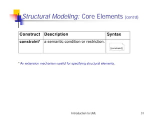 Structural Modeling: Core Elements (cont’d)

Construct        Description                                 Syntax
constraint¹      a semantic condition or restriction.
                                                               {constraint}




¹ An extension mechanism useful for specifying structural elements.




                                    Introduction to UML                       31
 