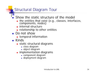 Structural Diagram Tour
!   Show the static structure of the model
     !   the entities that exist (e.g., classes, interfaces,
         components, nodes)
     !   internal structure
     !   relationship to other entities
!   Do not show
     !   temporal information
!   Kinds
     !   static structural diagrams
          !   class diagram
          !   object diagram
     !   implementation diagrams
          !   component diagram
          !   deployment diagram



                               Introduction to UML             34
 