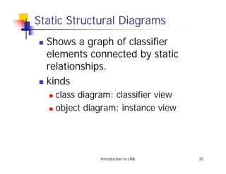 Static Structural Diagrams
! Shows a graph of classifier
  elements connected by static
  relationships.
! kinds

    ! class diagram: classifier view
    ! object diagram: instance view




                Introduction to UML    35
 