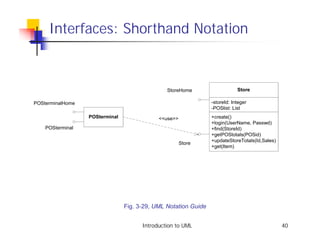 Interfaces: Shorthand Notation



                                               StoreHome                    Store

POSterminalHome                                                 -storeId: Integer
                                                                -POSlist: List
                  POSterminal               <<use>>             +create()
                                                                +login(UserName, Passwd)
    POSterminal                                                 +find(StoreId)
                                                                +getPOStotals(POSid)
                                                                +updateStoreTotals(Id,Sales)
                                                      Store
                                                                +get(Item)




                                Fig. 3-29, UML Notation Guide


                                      Introduction to UML                                      40
 