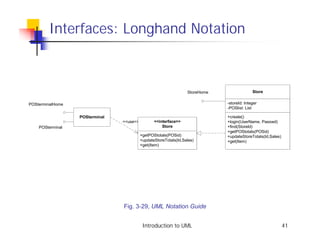 Interfaces: Longhand Notation



                                                                  StoreHome                 Store


POSterminalHome                                                               -storeId: Integer
                                                                              -POSlist: List

                  POSterminal                                                 +create()
                                <<use>>          <<interface>>                +login(UserName, Passwd)
    POSterminal                                      Store                    +find(StoreId)
                                                                              +getPOStotals(POSid)
                                          +getPOStotals(POSid)                +updateStoreTotals(Id,Sales)
                                          +updateStoreTotals(Id,Sales)        +get(Item)
                                          +get(Item)




                                Fig. 3-29, UML Notation Guide


                                           Introduction to UML                                               41
 