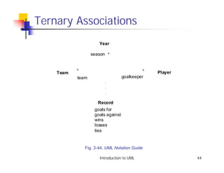 Ternary Associations
                      Year

                  season ∗


           ∗                                ∗
    Team                                        Player
           team                    goalkeeper




                     Record
                   goals for
                   goals against
                   wins
                   losses
                   ties


               Fig. 3-44, UML Notation Guide

                      Introduction to UML                44
 