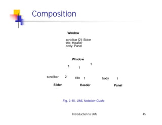 Composition

                      Window

                   scrollbar [2]: Slider
                   title: Header
                   body: Panel



                          Window
                                          1
                      1        1

   scrollbar      2         title     1         body    1

        Slider                      Header             Panel




                 Fig. 3-45, UML Notation Guide



                          Introduction to UML                  45
 