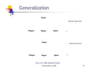 Generalization
                    Shape

                                                     Separate Target Style




    Polygon         Ellipse         Spline    . ..




                     Shape
                                                      Shared Target Style




                                               ...
    Polygon          Ellipse        Spline




              Fig. 3-47, UML Notation Guide
                     Introduction to UML                                     47
 