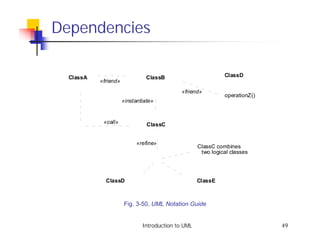 Dependencies

  ClassA                        ClassB                        ClassD
           «friend»
                                             «friend»
                                                              operationZ()
                      «instantiate»


            «call»              ClassC


                            «refine»
                                                    ClassC combines
                                                     two logical classes




             ClassD                                 ClassE



                      Fig. 3-50, UML Notation Guide


                              Introduction to UML                            49
 