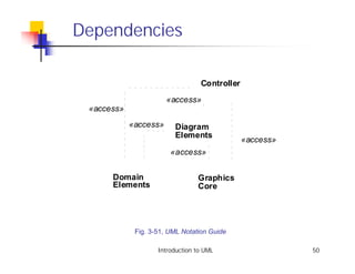 Dependencies

                                  Controller
                       «access»
 «access»
            «access»     Diagram
                         Elements
                                               «access»
                        «access»


      Domain                     Graphics
      Elements                   Core




             Fig. 3-51, UML Notation Guide

                    Introduction to UML                   50
 