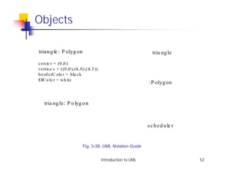 Objects

tria n g le : P olyg on                                             tria ng le

c e n te r = (0 ,0 )
ve rtic e s = ( (0 ,0 ),(4 ,0) ,( 4,3 ))
bo rd e rC olo r = bla c k
fillC o lo r = wh ite
                                                                 :P olyg on


    tria ng le : P o lyg o n



                                                                 s c h e d u le r


                             Fig. 3-38, UML Notation Guide


                                           Introduction to UML                      52
 
