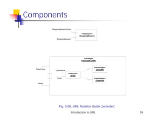 Components
              ShoppingSessionHome

                                            <<Session>>
                                          ShoppingSession
                  ShoppingSession




                                              <<Entity>>
                                           030303zak:Order


                                                           OrderPK
                                                        <<auxiliary>>
  OrderHome                                               :OrderPK
                 OrderHome
                              <<focus>>
                                :Order                     OrderInfo
                   Order                                <<auxiliary>>
                                                         :OrderInfo
    Order




                     Fig. 3-99, UML Notation Guide (corrected)
                                Introduction to UML                     59
 