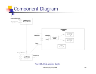Component Diagram
ShoppingSessionHome

                         <<EJBSession>>
ShoppingSession          ShoppingSession




                                                                                        <<EJBEntity>>
                                                                                           Catalog

                                                                                                         CatalogPK
                                                                                                        <<auxiliary>>
                                                                                                         CatalogPK
                                            CatalogHome     CatalogHome

                                                                          <<focus>>
                                                                           Catalog
                                                                                                        CatalogInfo
                                                             Catalog                                    <<auxiliary>>
                                                                                                         CatalogInfo

                                               Catalog

                                                                                       <<file>>
                                                                                      CatalogJAR




              ShoppingCartHome

                                           ShoppingCart
                          <<EJBEntity>>
                          ShoppingCart




                                              Fig. 3-95, UML Notation Guide
                                                          Introduction to UML                                           60
 