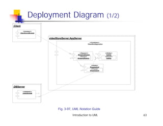 Deployment Diagram                                                    (1/2)
:Client

          <<browser>>
      :OpenSourceBrowser



                           videoStoreServer:AppServer
                                                                <<Container>>
                                                             VideoStoreApplication




                                                   <<Session>>                       <<Entity>>
                                                 ShoppingSession                      Catalog
                                                    <<Focus>>                        <<Focus>>
                                                 ShoppingSession                      Catalog




                                                                    <<Entity>>
                                                                   ShoppingCart
                                                                    <<Focus>>
                                                                   ShoppingCart




:DBServer
           <<database>>
          :VideoStoreDB




                                  Fig. 3-97, UML Notation Guide
                                             Introduction to UML                                  63
 