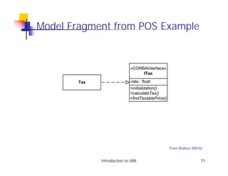 Model Fragment from POS Example


                            «CORBAInterface»
                                 ITax

       Tax                  -rate : float
                            +initialization()
                            +calculateTax()
                            +findTaxablePrice()




                                                  From [Kobryn 2001b]


             Introduction to UML                                    71
 