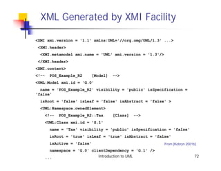 XML Generated by XMI Facility

<XMI xmi.version = '1.1' xmlns:UML='//org.omg/UML/1.3' ...>
 <XMI.header>
  <XMI.metamodel xmi.name = 'UML' xmi.version = '1.3'/>
 </XMI.header>
<XMI.content>
<!--   POS_Example_R2    [Model]   -->
<UML:Model xmi.id = 'G.0'
  name = 'POS_Example_R2' visibility = 'public' isSpecification =
'false'
  isRoot = 'false' isLeaf = 'false' isAbstract = 'false' >
  <UML:Namespace.ownedElement>
    <!--   POS_Example_R2::Tax     [Class]   -->
    <UML:Class xmi.id = 'S.1'
       name = 'Tax' visibility = 'public' isSpecification = 'false'
       isRoot = 'true' isLeaf = 'true' isAbstract = 'false'
       isActive = 'false'                                 From [Kobryn 2001b]
      namespace = 'G.0' clientDependency = 'G.1' />
    ...                    Introduction to UML                              72
 