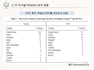 3. 각 국가별 빅데이터 연구 현황
미국, 중국, 독일이 연구를 선도하고 있음.

출처: Rousseau(2012)

 