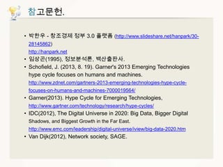 참고문헌.
• 박한우 - 창조경제 정부 3.0 플랫폼 (http://www.slideshare.net/hanpark/3028145862)
http://hanpark.net

• 임상곤(1995), 정보분석론, 백산출판사.
• Schofield, J. (2013, 8. 19). Garner's 2013 Emerging Technologies
hype cycle focuses on humans and machines.
http://www.zdnet.com/gartners-2013-emerging-technologies-hype-cyclefocuses-on-humans-and-machines-7000019564/

• Garner(2013). Hype Cycle for Emerging Technologies,
http://www.gartner.com/technology/research/hype-cycles/

• IDC(2012), The Digital Universe in 2020: Big Data, Bigger Digital
Shadows, and Biggest Growth in the Far East.
http://www.emc.com/leadership/digital-universe/iview/big-data-2020.htm

• Van Dijk(2012), Network society, SAGE.

 