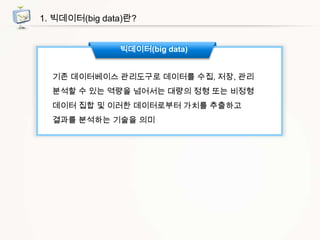 1. 빅데이터(big data)란?
빅데이터(big data)
기존 데이터베이스 관리도구로 데이터를 수집, 저장, 관리
분석할 수 있는 역량을 넘어서는 대량의 정형 또는 비정형
데이터 집합 및 이러한 데이터로부터 가치를 추출하고
결과를 분석하는 기술을 의미

 