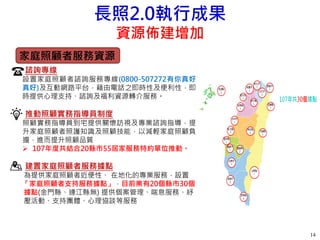 長照2.0執行成果
資源佈建增加
14
諮詢專線
設置家庭照顧者諮詢服務專線(0800-507272有你真好
真好)及互動網路平台，藉由電話之即時性及便利性，即
時提供心理支持、諮詢及福利資源轉介服務。
推動照顧實務指導員制度
照顧實務指導員到宅提供關懷訪視及專業諮詢指導，提
升家庭照顧者照護知識及照顧技能，以減輕家庭照顧負
擔，進而提升照顧品質
 107年度共結合20縣市55居家服務特約單位推動。
建置家庭照顧者服務據點
為提供家庭照顧者近便性、 在地化的專業服務，設置
「家庭照顧者支持服務據點」，目前業有20個縣市30個
據點(金門縣、連江縣無) 提供個案管理、喘息服務、紓
壓活動、支持團體、心理協談等服務
家庭照顧者服務資源
 