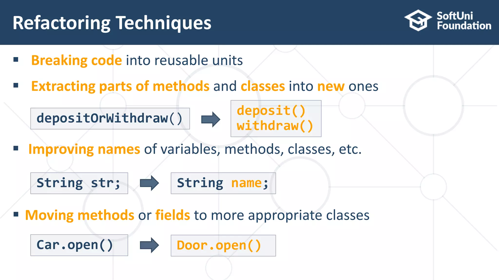  Breaking code into reusable units  Extracting parts of methods and classes into new ones Refactoring Techniques 19 depositOrWithdraw()  Improving names of variables, methods, classes, etc. deposit() withdraw()  Moving methods or fields to more appropriate classes String str; String name; Car.open() Door.open() 