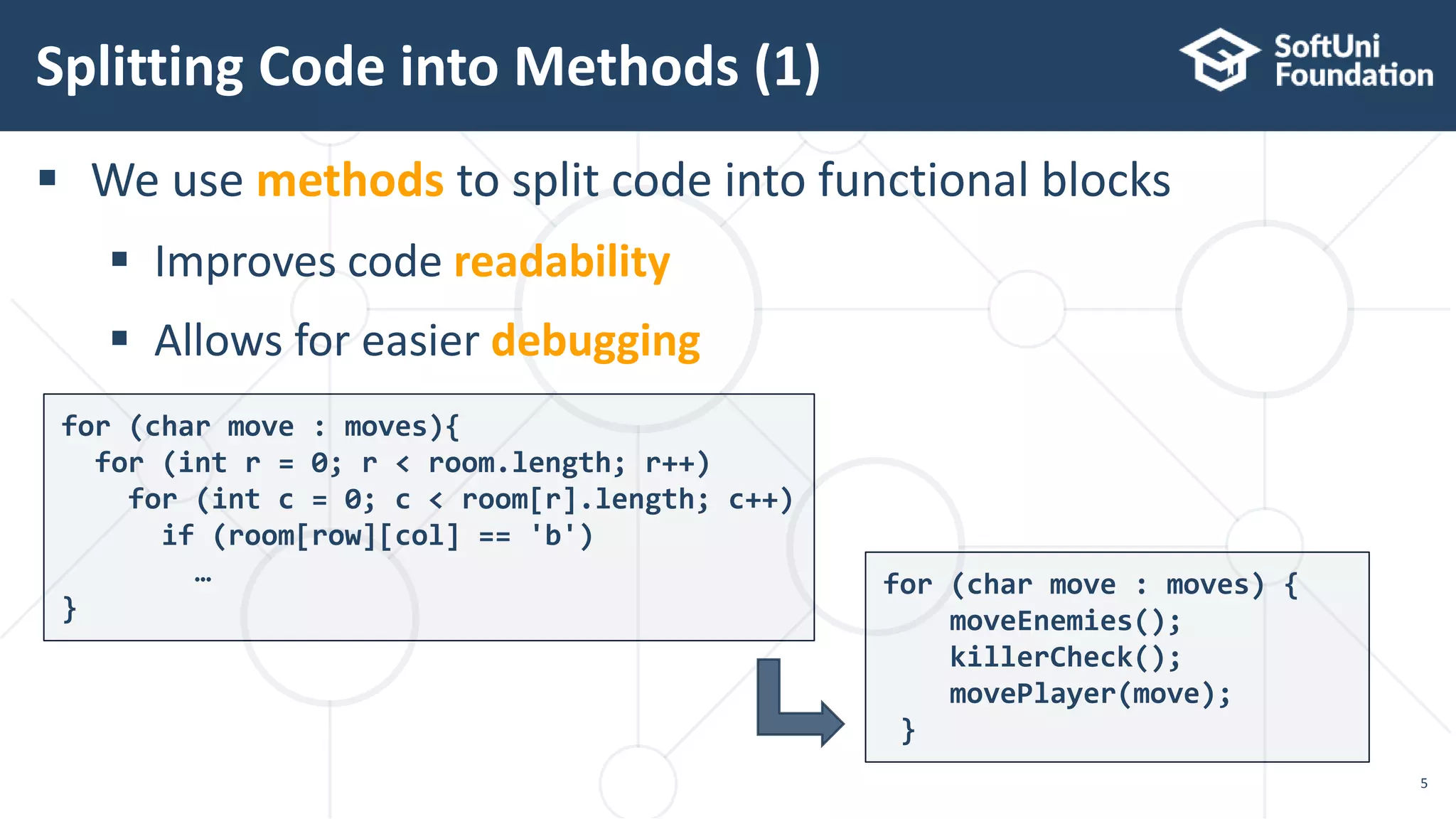  We use methods to split code into functional blocks  Improves code readability  Allows for easier debugging Splitting Code into Methods (1) 5 for (char move : moves){ for (int r = 0; r < room.length; r++) for (int c = 0; c < room[r].length; c++) if (room[row][col] == 'b') … } for (char move : moves) { moveEnemies(); killerCheck(); movePlayer(move); } 