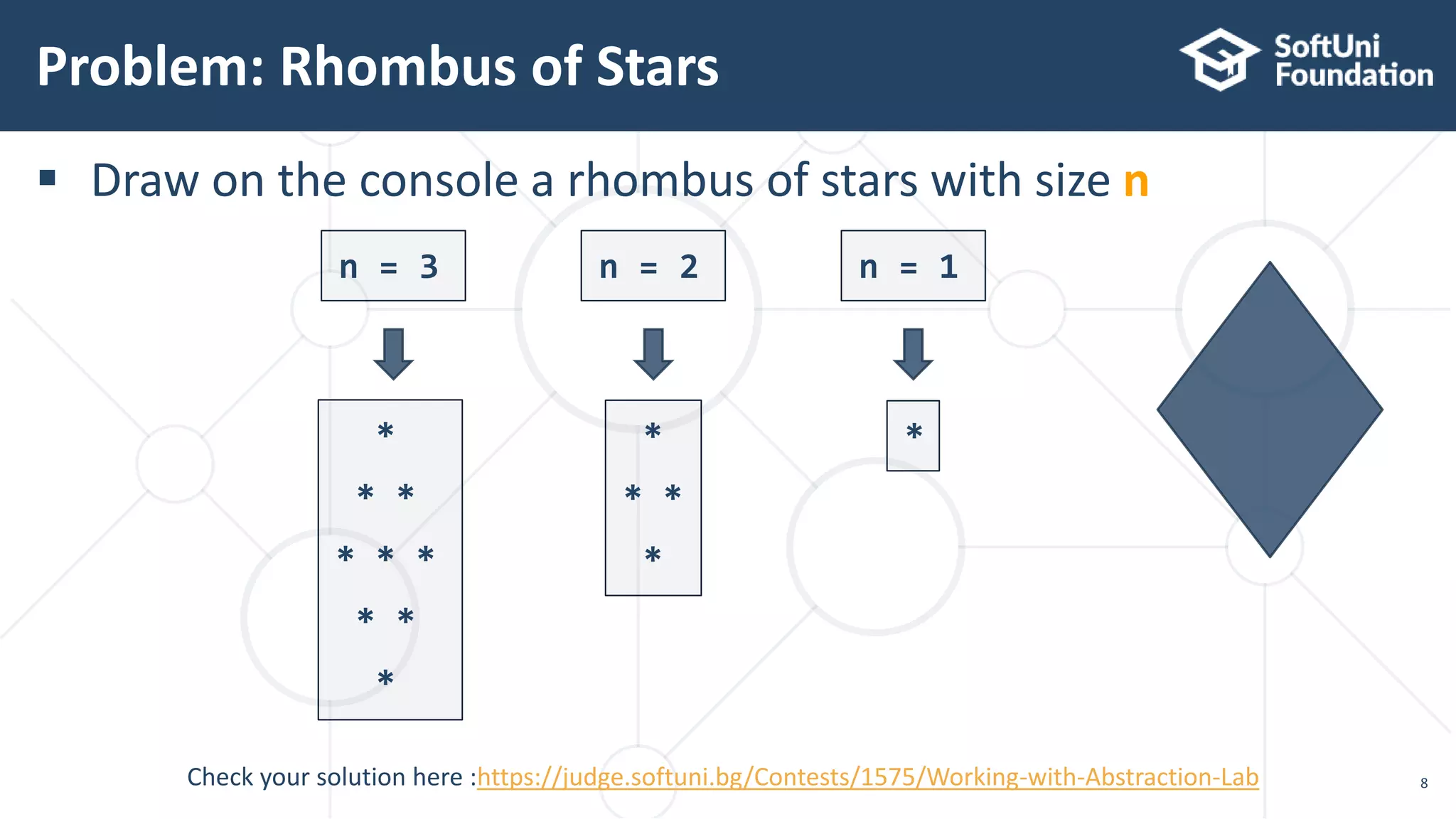  Draw on the console a rhombus of stars with size n Problem: Rhombus of Stars 8 * * * * * * * * * n = 3 * * * * n = 2 * n = 1 Check your solution here :https://judge.softuni.bg/Contests/1575/Working-with-Abstraction-Lab 