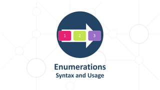 Enumerations
Syntax and Usage
 