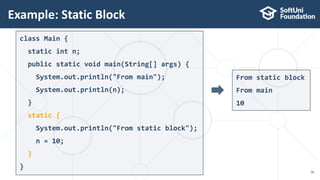 class Main {
static int n;
public static void main(String[] args) {
System.out.println("From main");
System.out.println(n);
}
static {
System.out.println("From static block");
n = 10;
}
}
Example: Static Block
38
From static block
From main
10
 