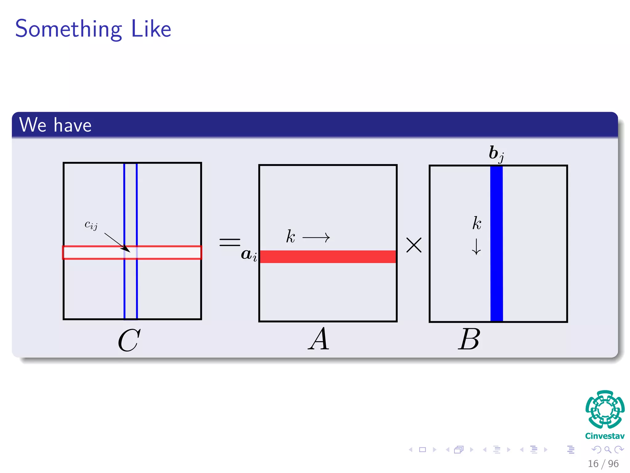 Something Like
We have
16 / 96
 