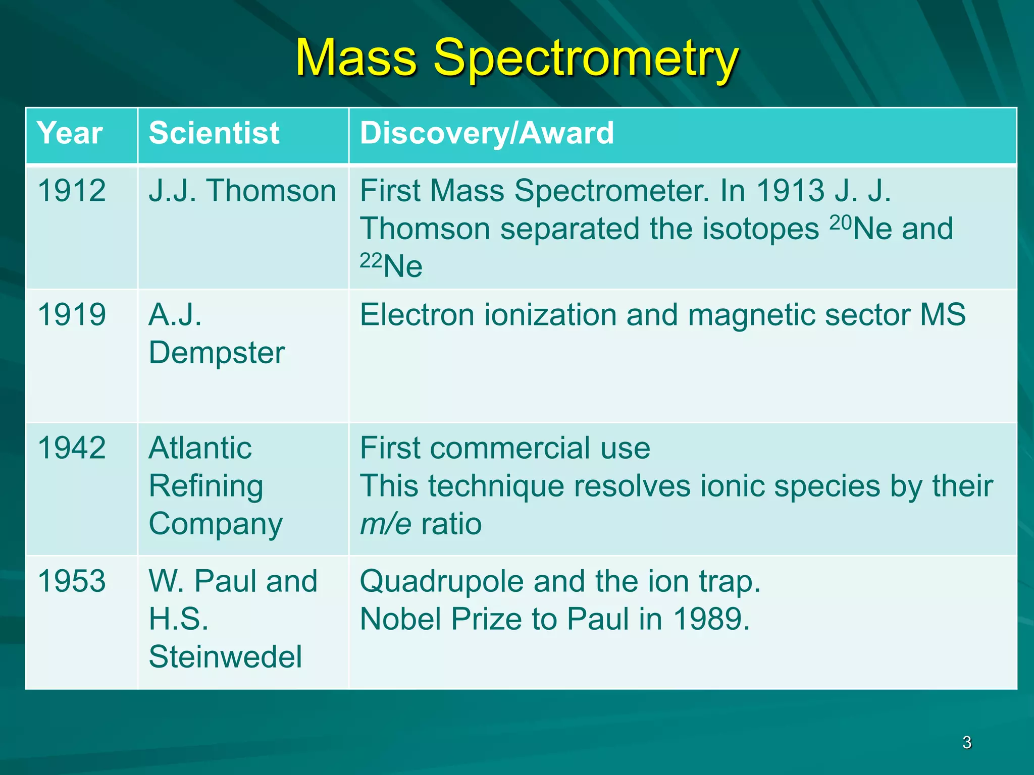 Mass Spectroscopy and its applications | PPT