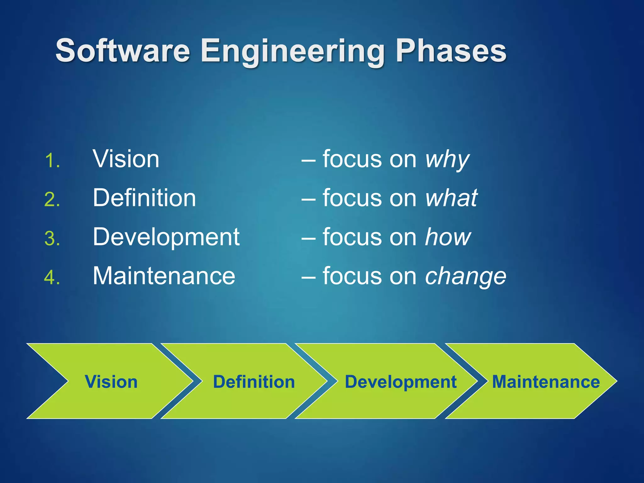 Software Engineering Phases
1. Vision – focus on why
2. Definition – focus on what
3. Development – focus on how
4. Maintenance – focus on change
Vision Definition Development Maintenance
 