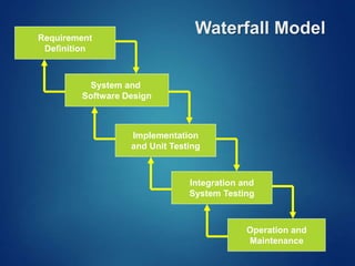 Waterfall ModelRequirement
Definition
System and
Software Design
Implementation
and Unit Testing
Integration and
System Testing
Operation and
Maintenance
 