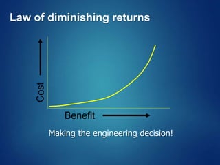Law of diminishing returns
Making the engineering decision!
Benefit
Cost
 