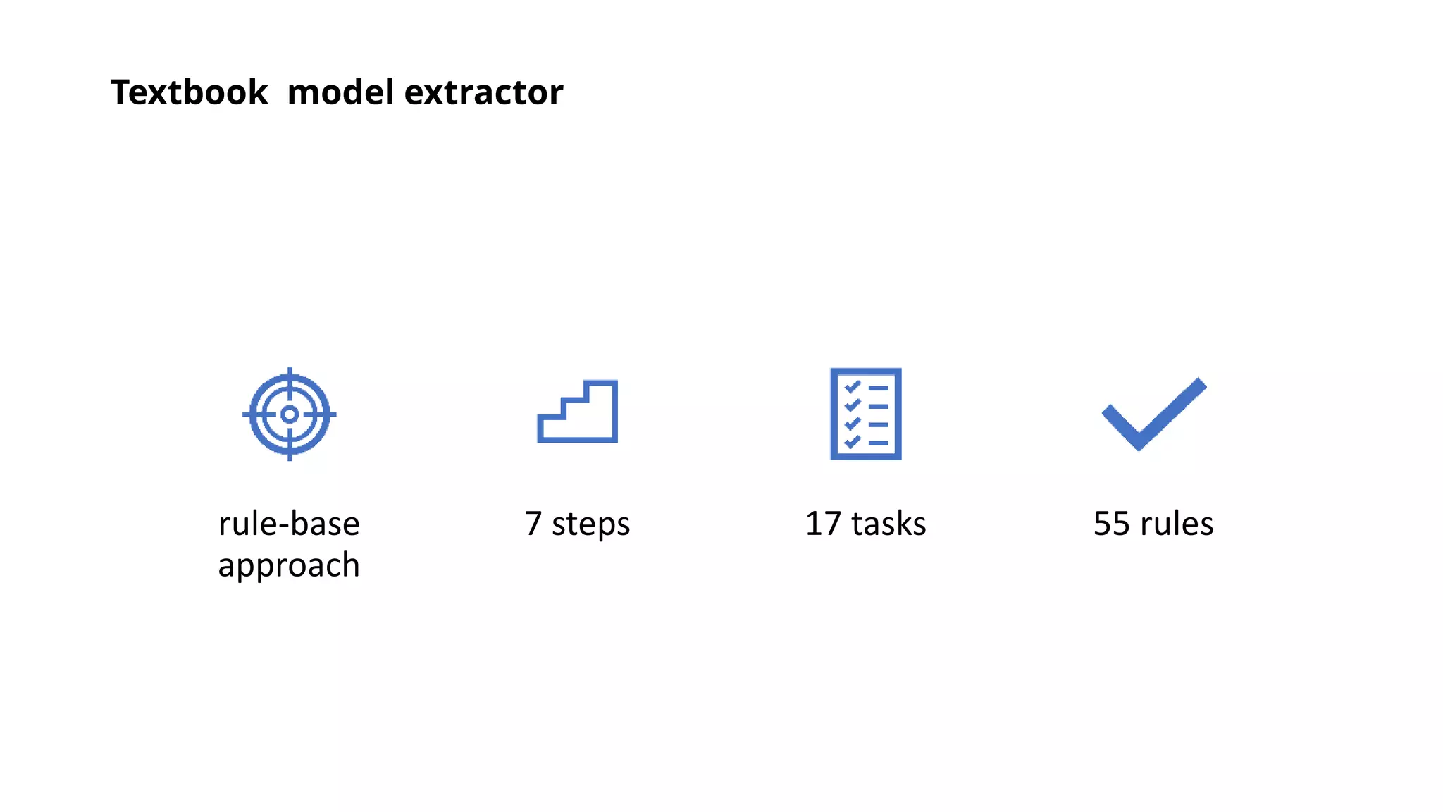 Textbook model extractor
rule-base
approach
7 steps 17 tasks 55 rules
 