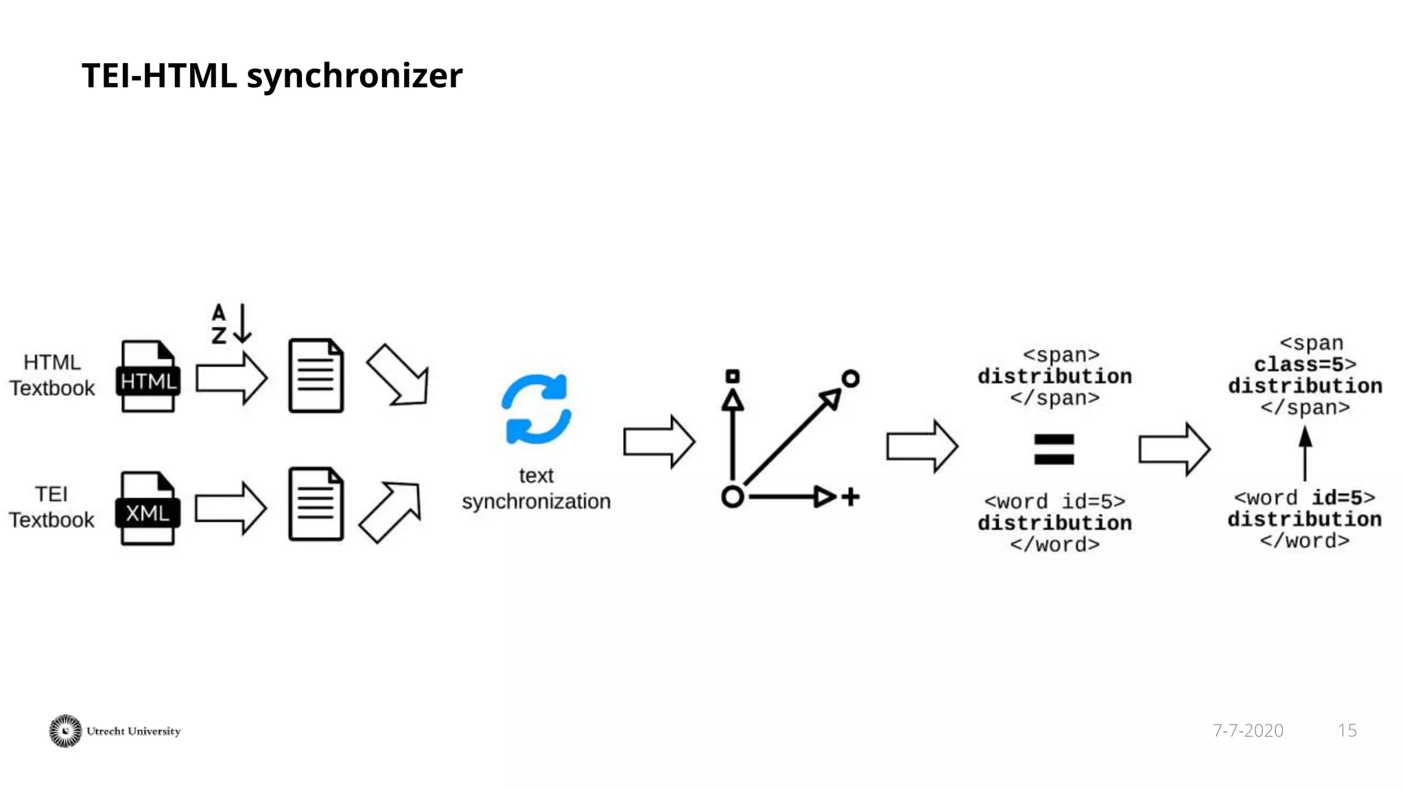 157-7-2020
TEI-HTML synchronizer
 
