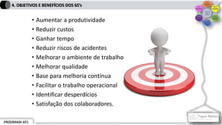 PROGRAMA 6S’s
4. OBJETIVOS E BENEFÍCIOS DOS 6S’s
• Aumentar a produtividade
• Reduzir custos
• Ganhar tempo
• Reduzir riscos de acidentes
• Melhorar o ambiente de trabalho
• Melhorar qualidade
• Base para melhoria contínua
• Facilitar o trabalho operacional
• Identificar desperdícios
• Satisfação dos colaboradores.
 