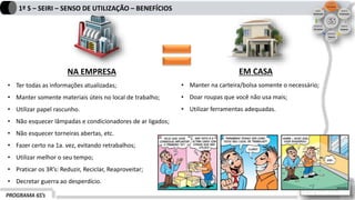 PROGRAMA 6S’s
1º S – SEIRI – SENSO DE UTILIZAÇÃO – BENEFÍCIOS
NA EMPRESA
• Ter todas as informações atualizadas;
• Manter somente materiais úteis no local de trabalho;
• Utilizar papel rascunho.
• Não esquecer lâmpadas e condicionadores de ar ligados;
• Não esquecer torneiras abertas, etc.
• Fazer certo na 1a. vez, evitando retrabalhos;
• Utilizar melhor o seu tempo;
• Praticar os 3R’s: Reduzir, Reciclar, Reaproveitar;
• Decretar guerra ao desperdício.
EM CASA
• Manter na carteira/bolsa somente o necessário;
• Doar roupas que você não usa mais;
• Utilizar ferramentas adequadas.
 