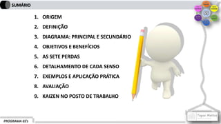 PROGRAMA 6S’s
SUMÁRIO
1. ORIGEM
2. DEFINIÇÃO
3. DIAGRAMA: PRINCIPAL E SECUNDÁRIO
4. OBJETIVOS E BENEFÍCIOS
5. AS SETE PERDAS
6. DETALHAMENTO DE CADA SENSO
7. EXEMPLOS E APLICAÇÃO PRÁTICA
8. AVALIAÇÃO
9. KAIZEN NO POSTO DE TRABALHO
 