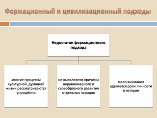 Недостатки формационного
подхода
многие процессы
культурной, духовной
жизни рассматриваются
упрощённо
не выявляются причины
неравномерного и
своеобразного развития
отдельных народов
мало внимания
уделяется роли личности
в истории
 