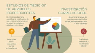 INVESTIGACIÓN
CORRELACIONAL
determinar el grado de
relación o asociación (no
causal) existente entre dos
o más variables
ESTUDIOS DE MEDICIÓN
DE VARIABLES
INDEPENDIENTES
Su misión es observar y
cuantificar la modificación de
una o más características en
un grupo, sin establecer
relaciones entre éstas
Coeficiente
intelectual y
rendimiento
laboral
Relaciones
socio-
económicas
de los
universitarios
 