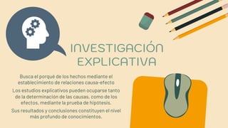 INVESTIGACIÓN
EXPLICATIVA
Busca el porqué de los hechos mediante el
establecimiento de relaciones causa-efecto
Los estudios explicativos pueden ocuparse tanto
de la determinación de las causas, como de los
efectos, mediante la prueba de hipótesis.
Sus resultados y conclusiones constituyen el nivel
más profundo de conocimientos.
 