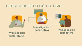 CLASIFICACIÓN SEGÚN EL NIVEL
Investigación
descriptiva Investigación
explicativaInvestigación
exploratoria
 