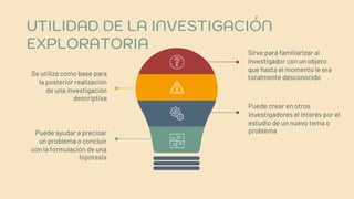 UTILIDAD DE LA INVESTIGACIÓN
EXPLORATORIA
Puede crear en otros
investigadores el interés por el
estudio de un nuevo tema o
problema
Se utiliza como base para
la posterior realización
de una investigación
descriptiva
Sirve para familiarizar al
investigador con un objeto
que hasta el momento le era
totalmente desconocido
Puede ayudar a precisar
un problema o concluir
con la formulación de una
hipótesis
 