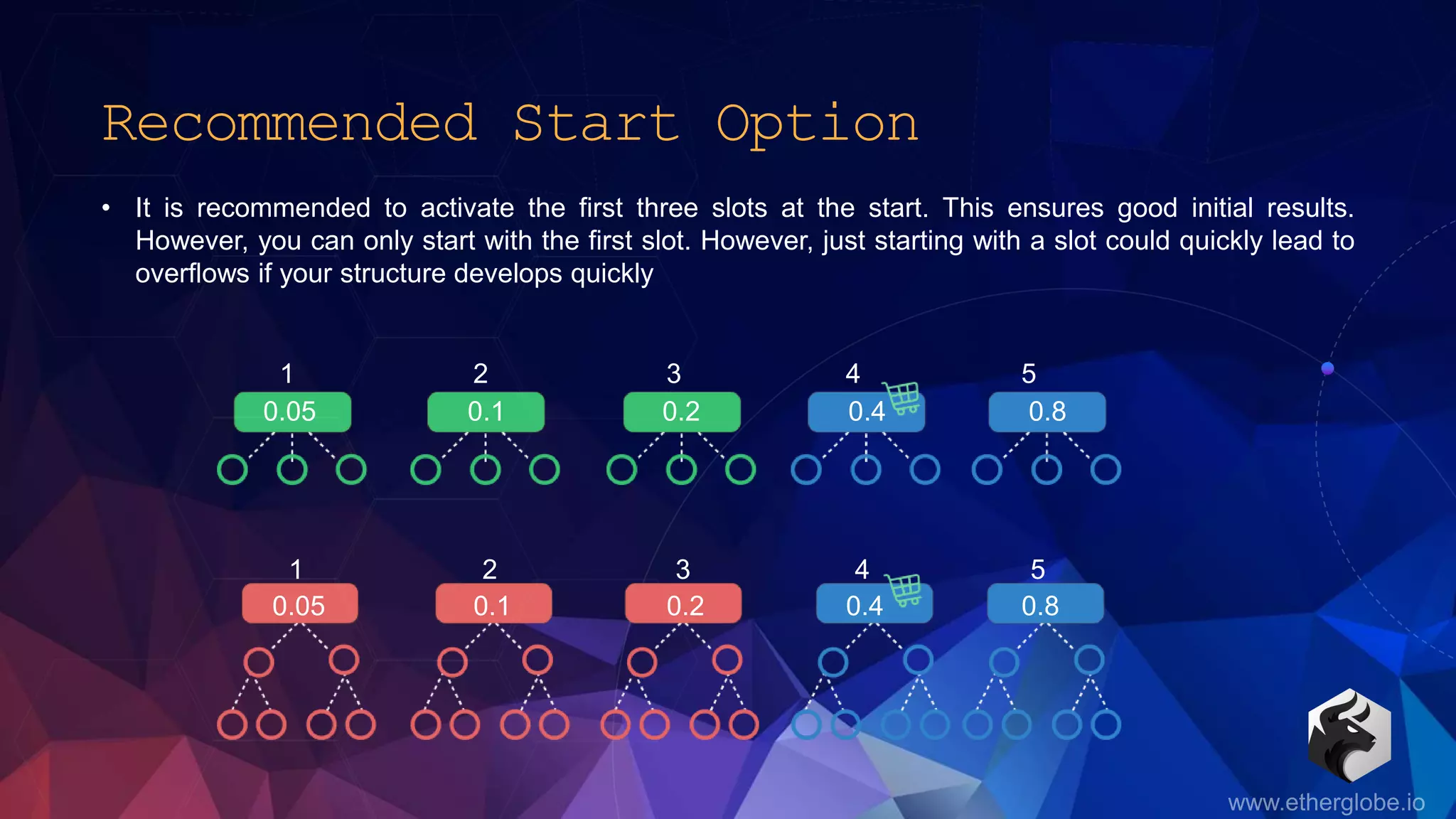 Recommended Start Option
• It is recommended to activate the first three slots at the start. This ensures good initial results.
However, you can only start with the first slot. However, just starting with a slot could quickly lead to
overflows if your structure develops quickly
0.05 0.1 0.2 0.4 0.8
0.05 0.1 0.2 0.4 0.8
1 2 3 4 5
1 2 3 4 5
 